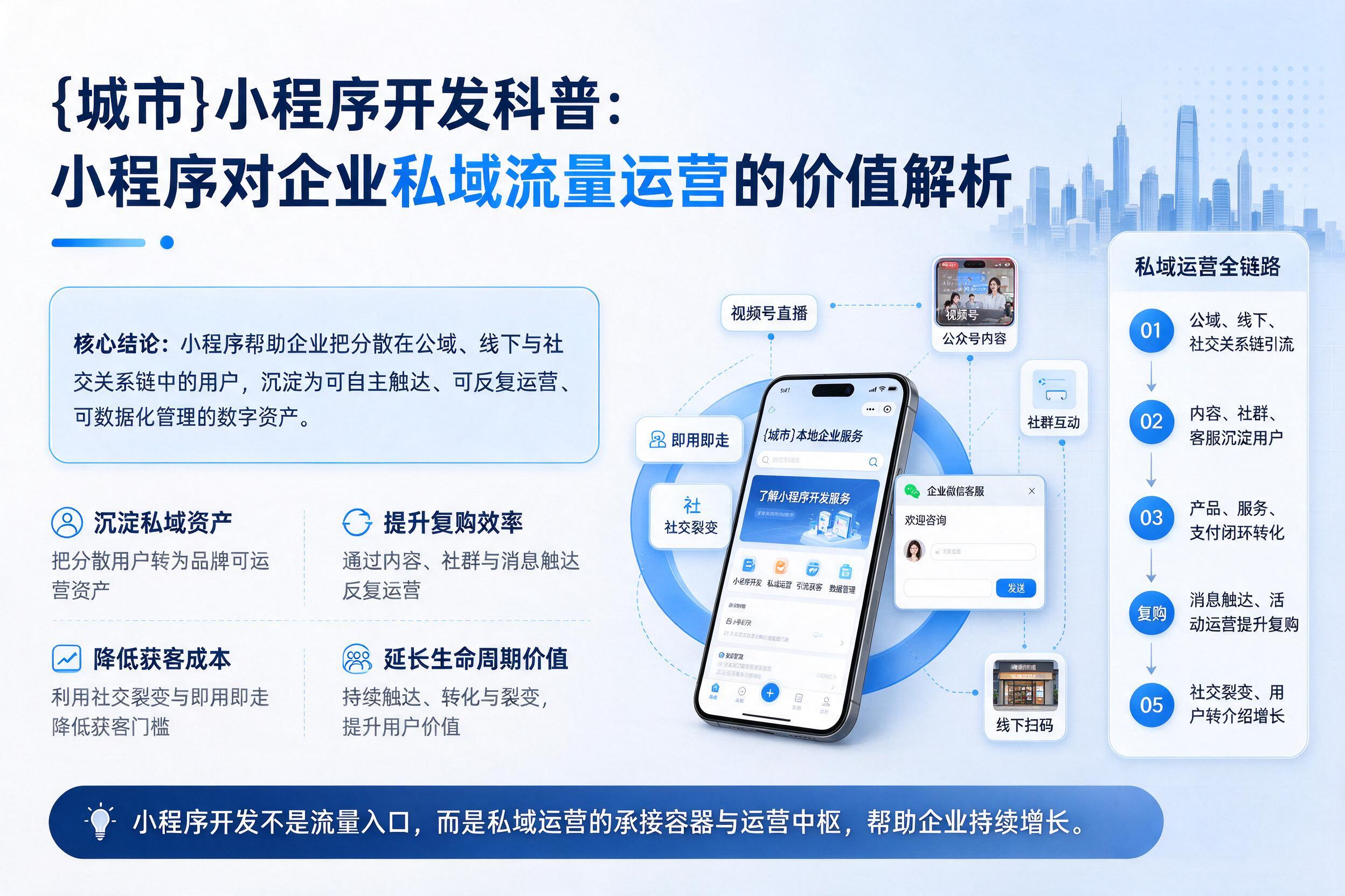 运城小程序开发科普：小程序对企业私域流量运营的价值解析